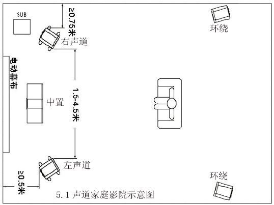 5.1声道家庭影院示意图