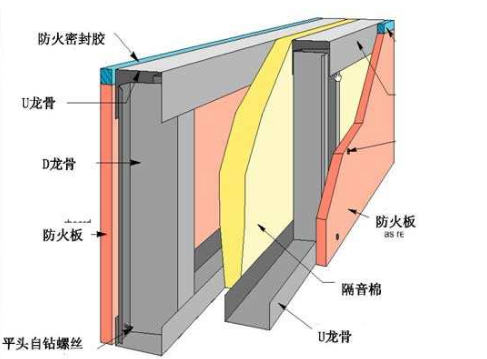 影院隔音
